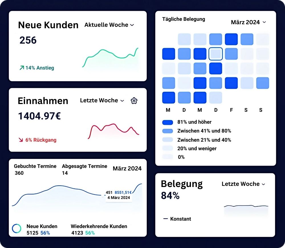 Dashboard Clevertermin Statistik