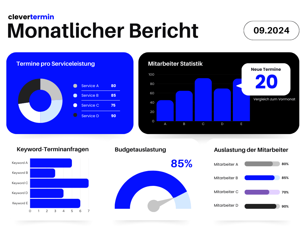 Report CleverTermin Mehr Online Termine